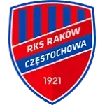 Raków Częstochowa